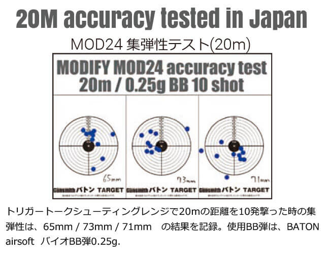 MOD24 20M accuracy tested in Japan: Trigger talk Recorded results of 65mm / 73mm / 71mm, when shoot 10 shots at a distance of 20 m at the shooting range. Use bb pellet, BATON airsoft Bio bb pellet 0.25g.